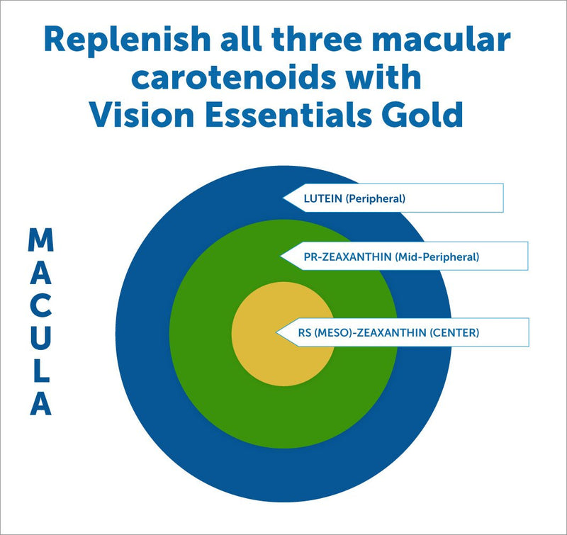 [Australia] - Dr. Whitaker's Vision Essentials Gold - Eye Health Supplement with 40 mg of Lutein Plus, Zeaxanthin & Taurine - Supports Macular Health and Shields Eyes Against Blue Light Exposure (120 Capsules) 120 Count (Pack of 1) 