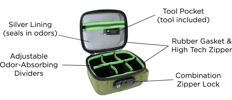 [Australia] - SMELL CONTROL BAG with Combination Lock Smell Free Storage Bag: The Silverton (Medium-Green) Green Medium 