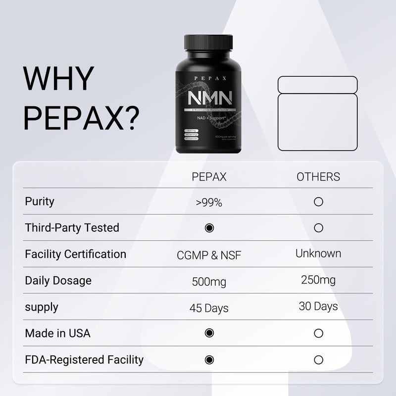 NMN Supplement 500mg - 99% Pure NMN Capsules, 3rd Party Tested High Purity NAD Supplement for Healthy NAD+ Levels & Healthy Aging - 90 Capsules (45 Servings), Made in USA