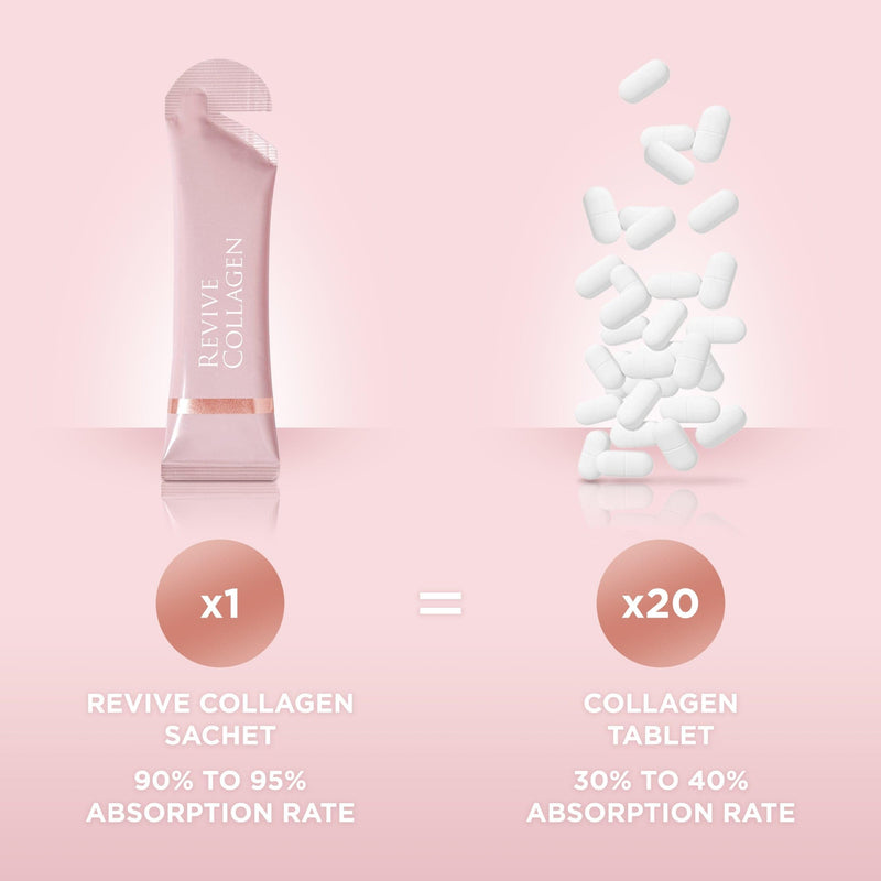 Revive Collagen Premium 8,500mg Hydrolysed Marine Collagen Drink with Added Hyaluronic Acid & Aloe Vera for Healthy Skin, Hair, Nails & Joints | Lemon & Lime | 14 x Sachets (Eco Pack) Lemon & Lime (Eco)