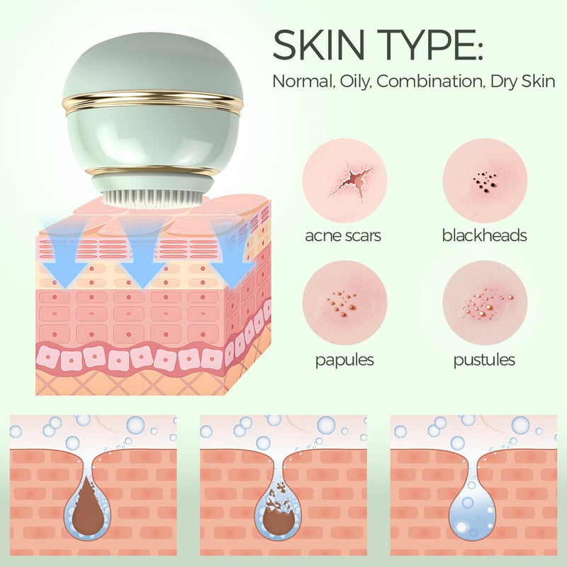 [Australia] - Electric Facial Cleansing Brush,Waterproof Facial Massage Brush,Sonic Face Scrubber with UV-C Disinfection,3 Sonic Cleansing Modes & 3 Brush Heads,For Exfoliating and Massaging,Rechargeable Face Brush 
