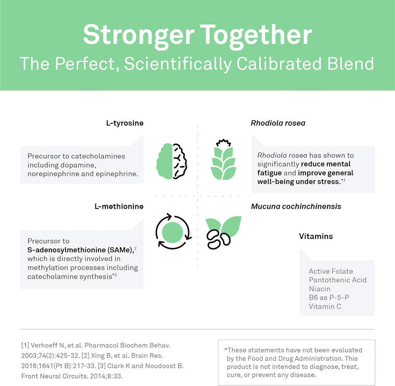 [Australia] - NeuroScience Adrenal Support Supplements for Men & Women - ExcitaPlus - Extra Strength Rhodiola & L Tyrosine Supplement - Help Reduce Fatigue & Encourage Healthy Cortisol (60 Capsules) 60 Count (Pack of 1) 