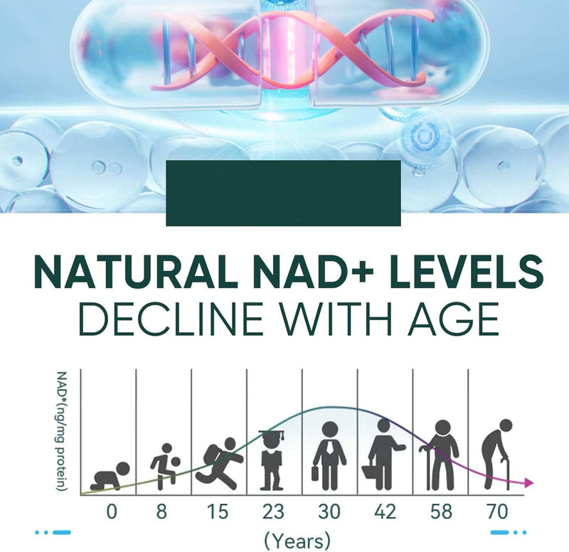 NAD+ Supplement with Resveratrol, 120 Count Actual NAD+ Supplements for Cellular Energy Support, High Absorption, Vegan & Gluten Free