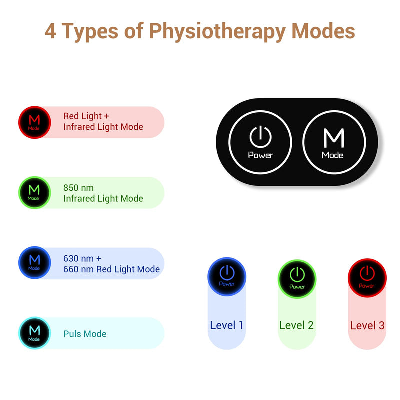 [Australia] - Comfytemp Red Light Therapy Belt, FSA HSA Eligible Infrared Red Light Therapy for Body, 22W Light Wrap with Pulse for Back Waist Muscle Pain Relief, Improve Joint Inflammation, Gift for Women Men 