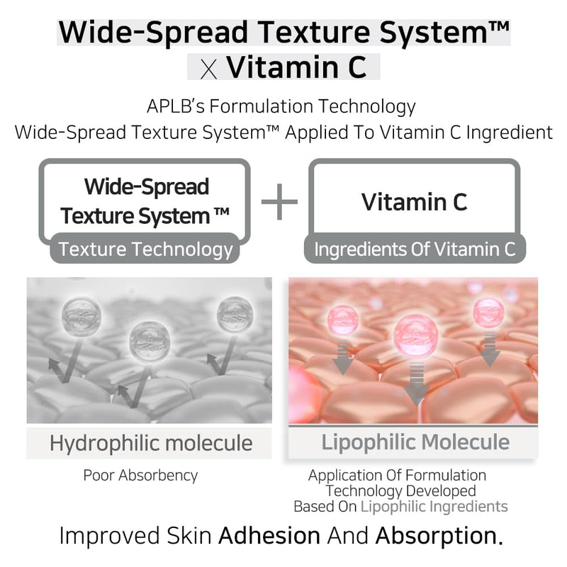 APLB Adenosine Vitamin C Ampoule Serum | ADENO VITA CEN™ 38.8% 1.35 FL.OZ/Korean Skincare, Wrinkle care, Deep hydration, Sensitive skin, Revitalize for gentle and improve skin texture