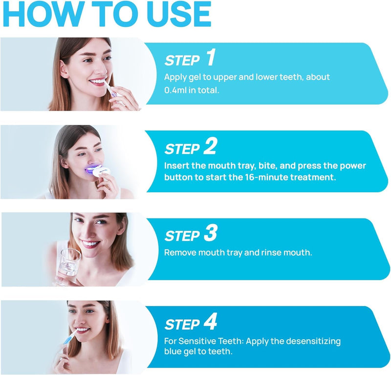 [Australia] - Upgraded Teeth Whitening Kit with Pens for Sensitive Teeth: Teeth Whitening LED Light, Mouth Tray, Carbamide Peroxide Whitening Gel - Fast Teeth Whitener and Tooth Stain Remover Spearmint 