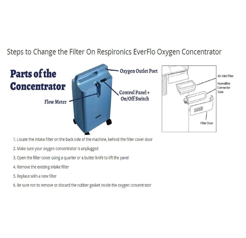 [Australia] - Intake HEPA Filter Compatible with Respironics EverFlo Oxygen Concentrators - Made in USA 1-Pack 