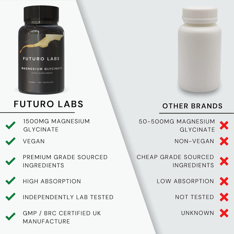 Magnesium Glycinate - 180 High Strength Capsules - 1500mg of Mag G Providing 300mg Elemental Magnesium Per Serving - Supplements Made in The UK - Futuro Labs 180 count (Pack of 1)