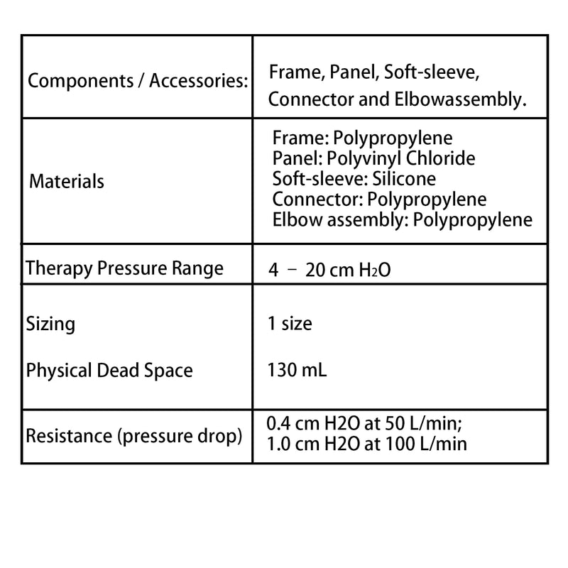 [Australia] - Full Face CPAP Mask, Full Cover Replacement Kit, Comfort Series Nasal CPAP MASK(L) 