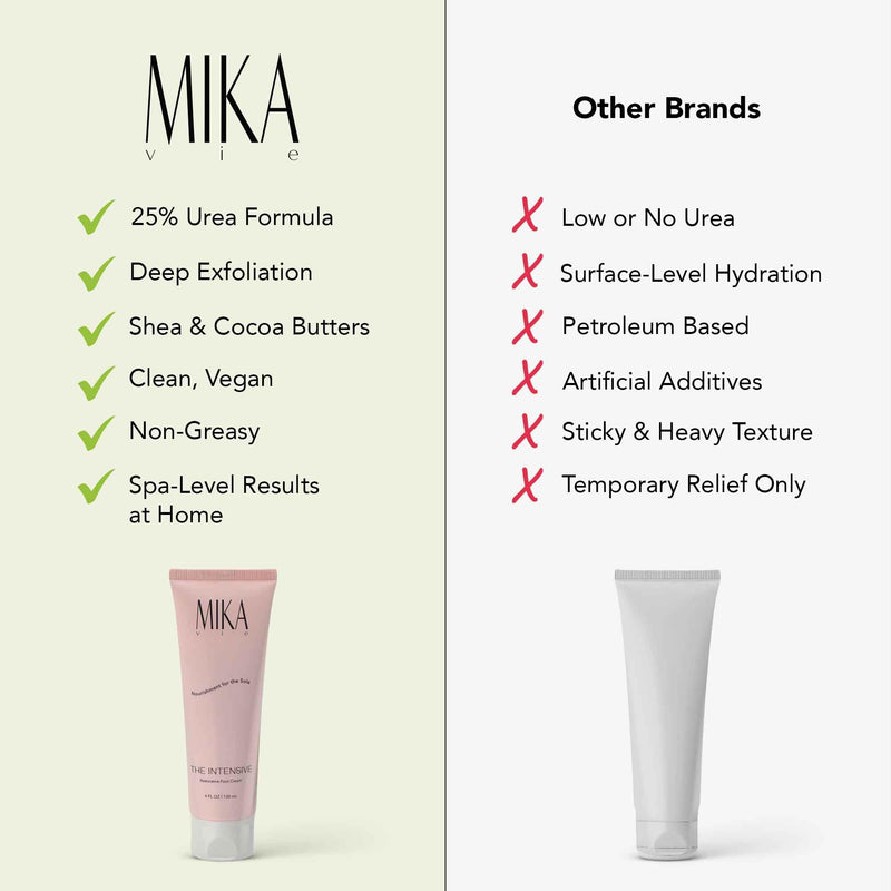 Foot Cream for Dry Cracked Heels and Feet - 4fl oz Urea Foot Cream for Women W/Vitamin E, Shea & Cocoa Butter - Naturally Scented Cracked Heel Treatment & Moisturizer - Non-Greasy