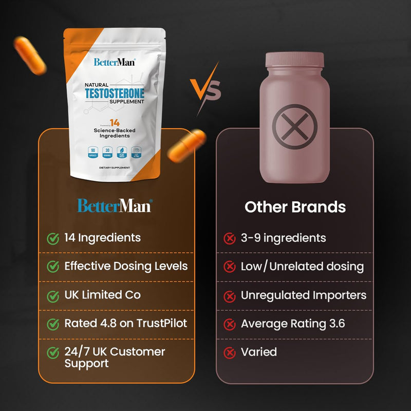 BetterMan Testosterone Support for Men – Boost Energy, Drive & Performance with 14 Science-Backed Ingredients Including Fadogia, Tribulus & Zinc – 90 Plant-Based Capsules