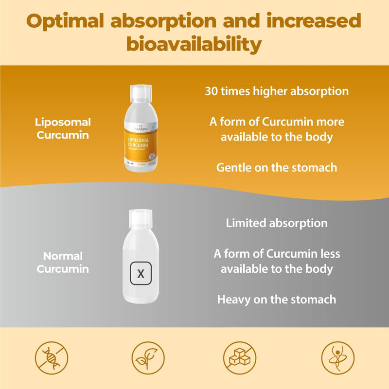 Bandini® Liposomal Curcumin Cureit® 250ml Bottle | 200mg of Curcumin per Daily dose | Highly Bioavailable & High Strength Supplement | Extract from Curcuma (Turmeric) | Anti-Inflammatory 100% Vegan