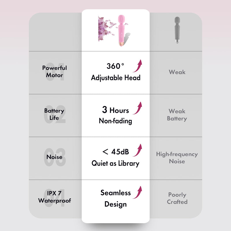 [Australia] - The Upgraded 3-in-1 Personal Massager – 3H Powerful Vibration, Quiet & Waterproof – 20 Modes 8 Speeds Muscle Therapy Stick for Deep Tissue, Sports Recovery, Cordless & Travel Friendly (Pink) Pink 