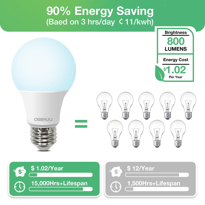 [Australia] - LED Light Bulbs Daylight 5000K, 60 Watt Equivalent LED Bulbs, A19 Standard Bulbs, 800 LM, 15000 Hours, E26 Base, Non-Dimmable, 8.5W LED Bulbs for Bedroom Living Room 24 Pack 60w-daylight 