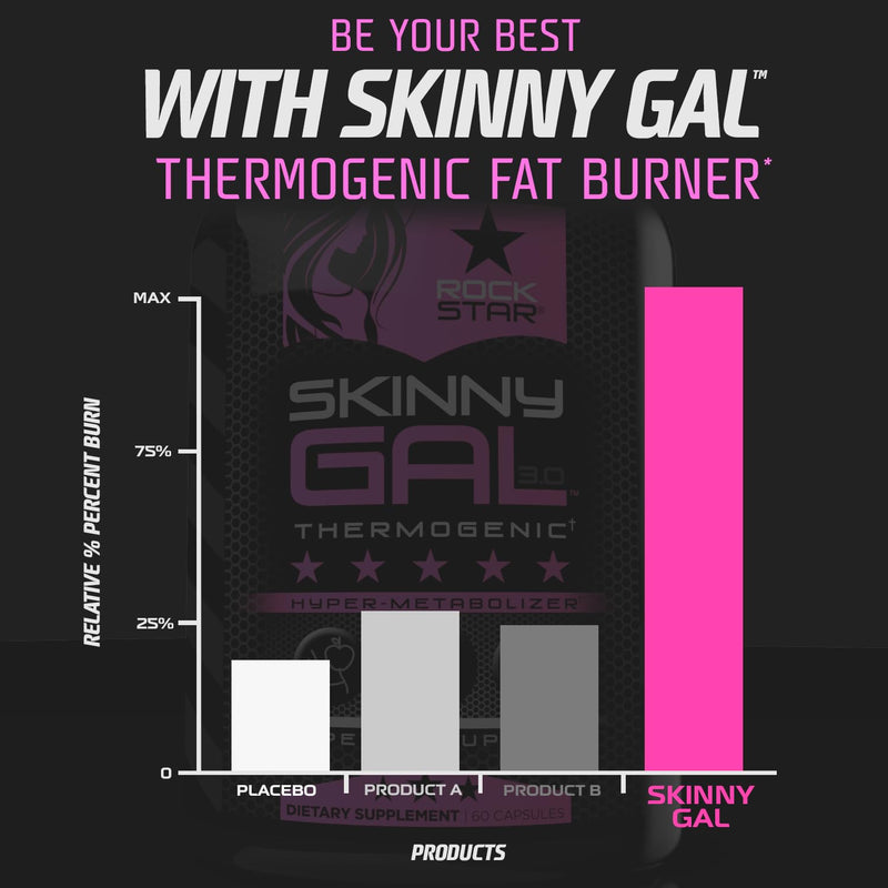 [Australia] - Weight Loss Pills for Women ‚Äì Rockstar Skinny Gal Thermogenic Fat Burner, Fast-Acting Appetite Suppressant & Metabolism Booster, Max Strength, Keto Friendly 