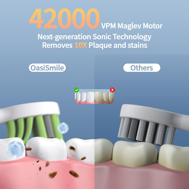 Electric Toothbrush for Adults, 42000 VPM Deep Clean Sonic Toothbrush with 6 Brush Heads, 4 Modes, 120-Day Battery Life, IPX7 Waterproof Rechargeable Toothbrushes Built-in Smart Timer (White)