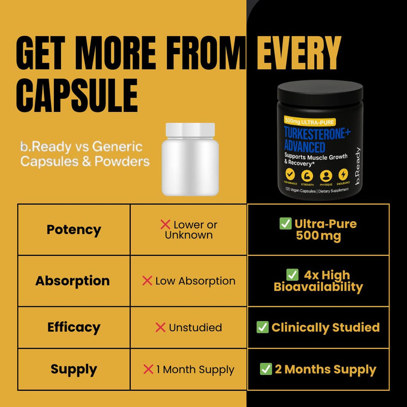 b.Ready Turkesterone Supplement 500mg – 120 Capsules | Ajuga Turkestanica Extract | Vegetarian, Non-GMO, Gluten-Free | Natural Daily Support
