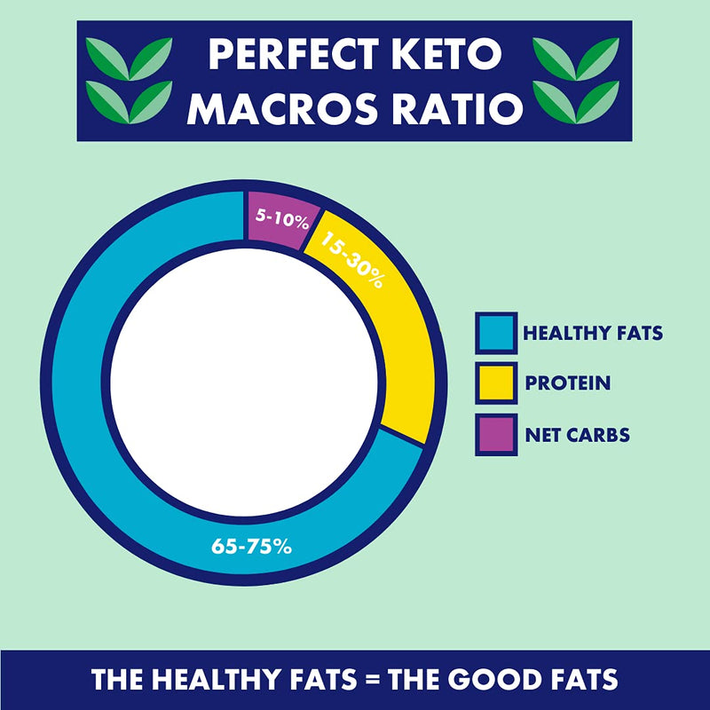 [Australia] - Adonis Ketonis Keto test strips (100 strips) | Laboratory Tested High Quality Keto Sticks | Test on the go | Convenient, simple and easy to use | Ideal for testing at work, at home or 