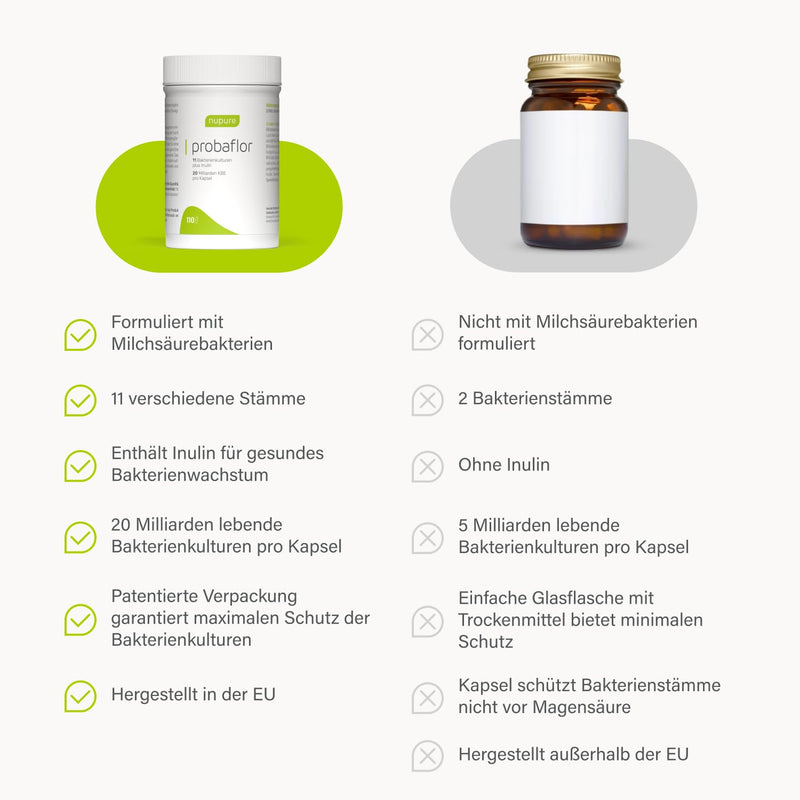 [Australia] - Nupure® Probaflor 110 capsules, with 20 billion CFU, 11 special bacterial strains, with inulin and Lactobacillus salivarius SP2, better protected thanks to special container, vegan 1 piece (pack of 110) 
