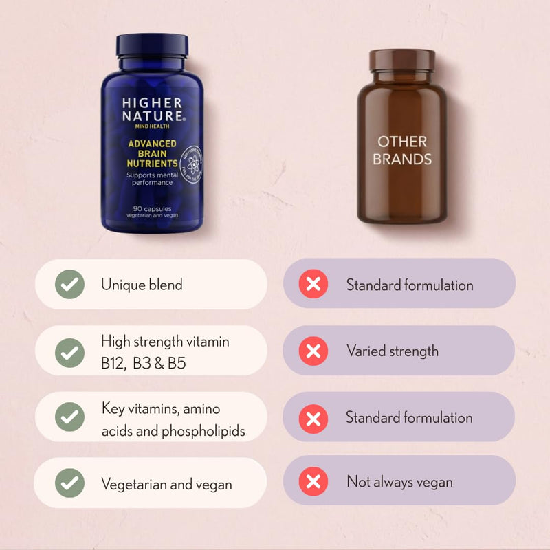 Higher Nature - Advanced Brain Nutrients - Aids Memory & Concentration - Supports Nervous System - Gluten Free - Vegan & Vegetarian - 90 Capsules Unflavoured 90 count (Pack of 1)