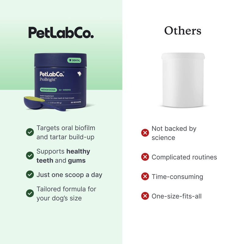 PetLab Co. ProBright Dental Powder for Small Dogs, 30 Scoops | Brown algae, green tea and probiotics in one easy daily scoop to support tartar and fresh breath