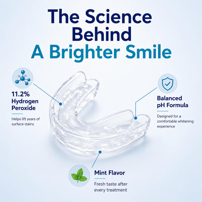 Prefilled Teeth Whitening Trays for a Brighter Smile – 7-Day At-Home Whitening Kit with 14 Disposable Mint Trays for Adults, Easy No-Mess 30-Minute Daily Use for Noticeably Whiter Teeth 7-Day Treatment