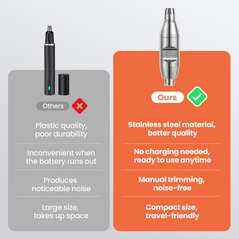 SUERBEATY Manual Nose Hair Trimmer for Men, Battery-Free, 304 Stainless Steel with R-Type Blades, Silent, Waterproof & Travel-Friendly, Painless Grooming for Daily/Office/Travel Silver