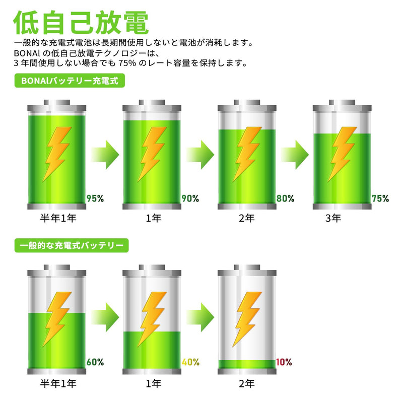 [Australia] - BONAI Rechargeable D Cells 10,000mAh 1.2V Ni-MH High Capacity High Rate D Size Battery (4-Counts) 