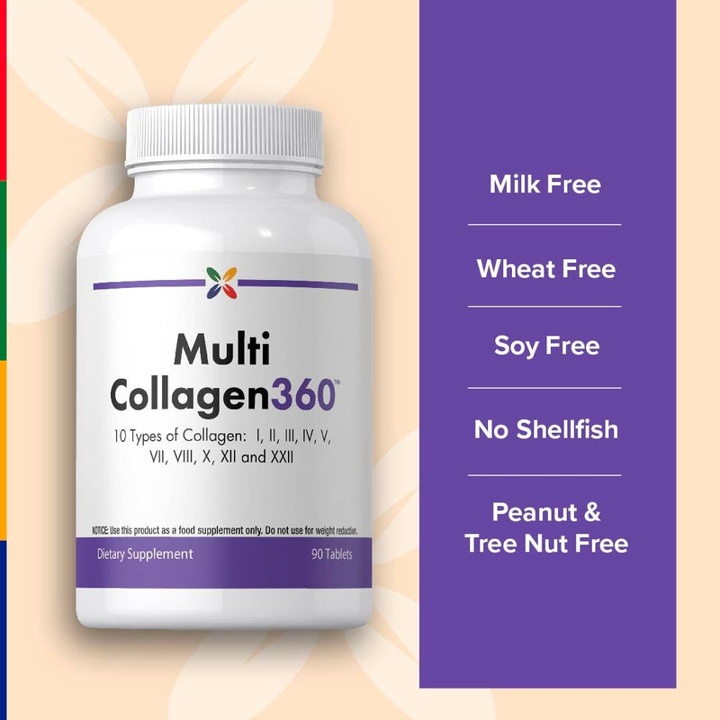 Stop Aging Now - Multi Collagen Peptides Pills - Type I, II, III, IV, V, VII, VIII, X, XIII, XXII - 10 Types of Collagen - 90 Count