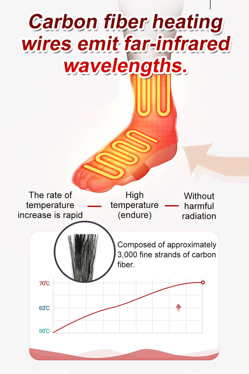 Ankle Support–Far Infrared Electric Heater,Ankle Sprain & Joint Care,Ligament Injury,USB Heating,Home/Office/Outdoor Use,Cold Resistance,Unisex,Black Ankle&instep heated-power bank