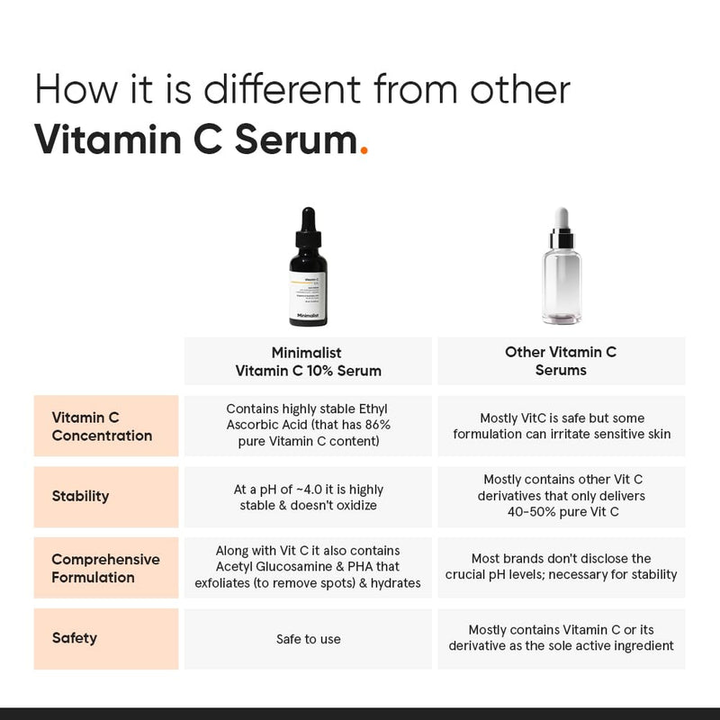 Minimalist 10% Advanced Vitamin C Serum for Glowing Skin | Brightening & Visible Reduces Dark Spots | For Uneven Skin Tone, Dullness | Daily Face Serum (Stable Vitamin C) | 30ml/1 FL Oz