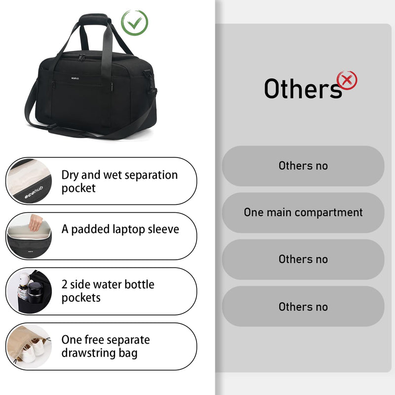 ECOHUB For Spirit Airlines Personal Item Bag 18x14x8 Travel Duffel Bags with Laptop Compartment & Shoe Bag Underseat Carry on Handbag with Wet Pocket, 30L (Black) Black 18 inch underseat