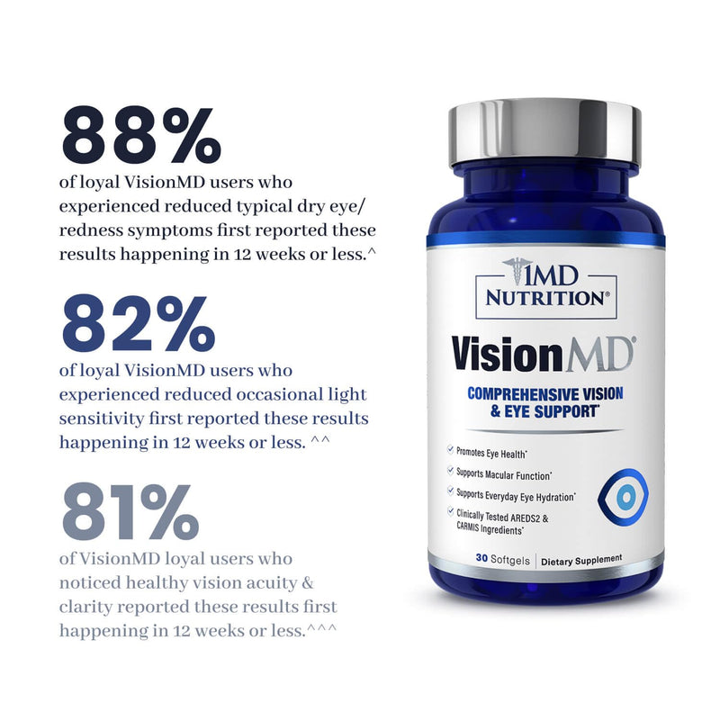 1MD Nutrition VisionMD Eye Vitamin CARMIS - Eye Supplement for Adults - with OptiLut Lutein & Zeaxanthin - Supports Vision Health Care, Everyday Eye Strain, & Occasional Dry Eye - 30 Softgels 30 Count (Pack of 1)