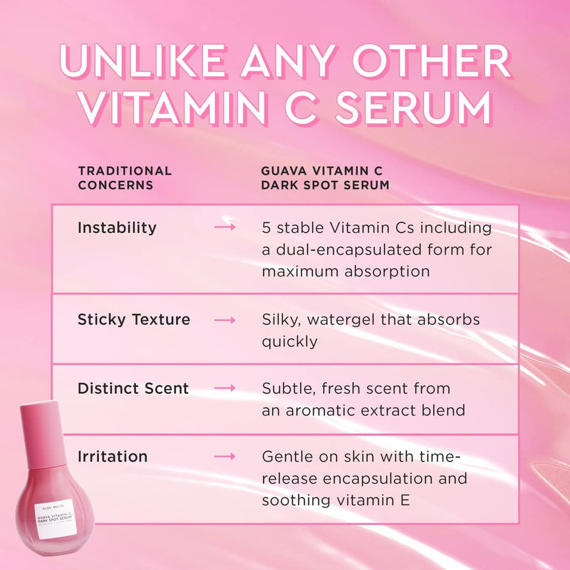 Glow Recipe Guava Vitamin C Serum for Sensitive Skin - Moisturizing, Brightening & Vegan Korean Skin Care Face Serum for Dark Spots, Even Tone & Redness - Tranexamic, Ferulic Acid & Vitamin E (30ml) 1 Fl Oz (Pack of 1)