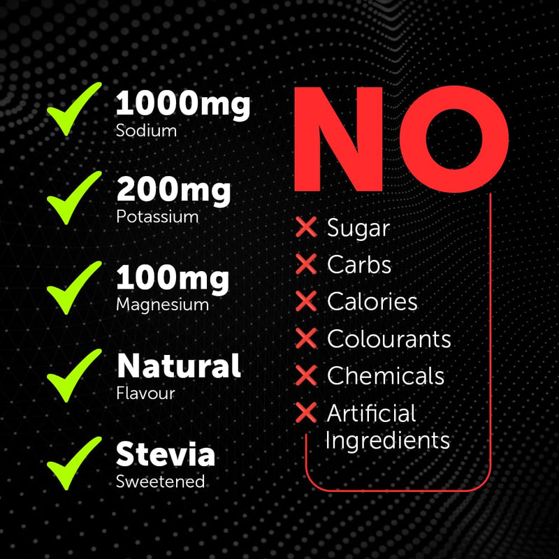 Raspberry 30's - Clean Electrolytes Sachets Made with Natural Desert Salt | 1000mg Sodium. 200mg Potassium. 100mg Magnesium | Sugar Free. No Calories | Vegan, Keto and Fasting Friendly Raspberry 30 Servings (Pack of 1)