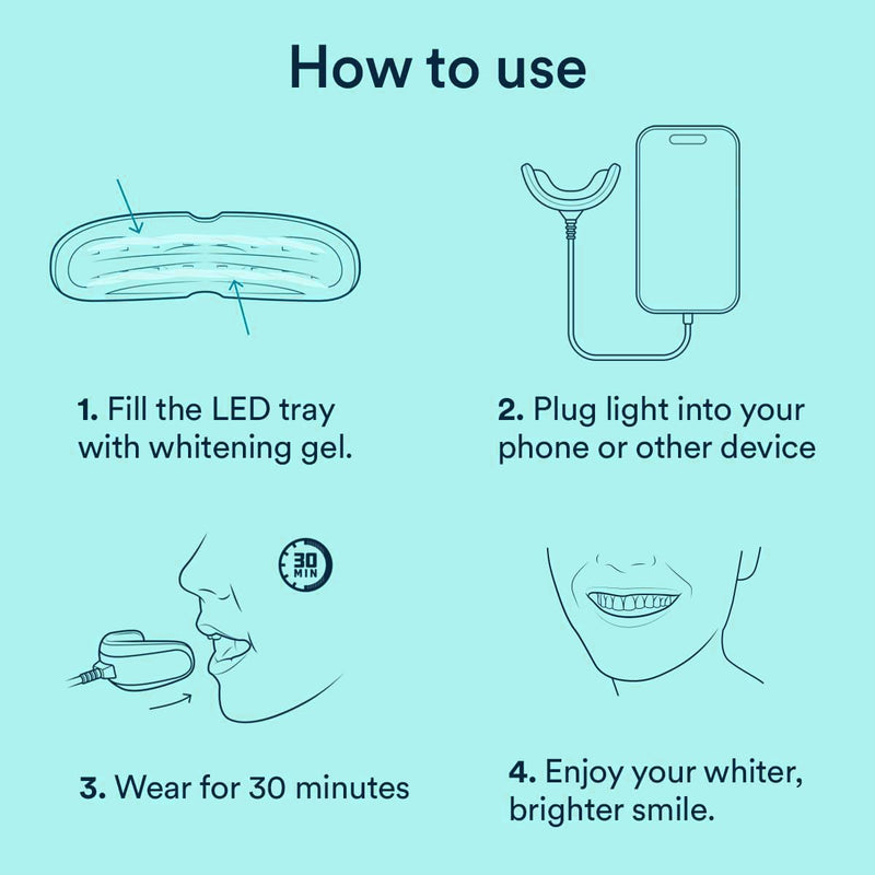 [Australia] - Teeth Whitening Kit with 32xLED Light Professional Complete at Home Smart Phone Whitening System - Best Tooth Whitener Gel Refill - Safely Connected with iPhone/Android/USB for Home Use 