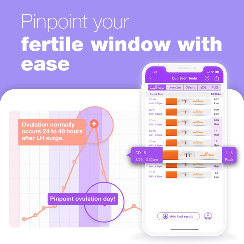 Easy@Home 25 Ovulation Test Sticks, Midstream Fertility Test Kit | FSA Eligible Ovulation Predictor Kit for Women, Powered by Premom Ovulation Predictor App, Period Tracking 25 Count (Pack of 1)
