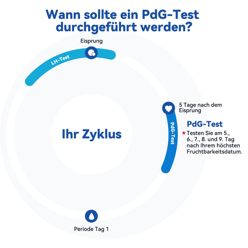 [Australia] - Wondfo Progesterone Test 12 PdG Test Strips Progesterone Metabolite Test to Confirm Successful Ovulation Simple test at home 
