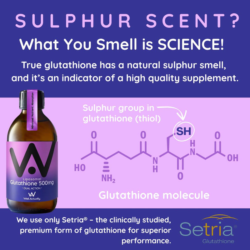 Pure Liposomal Glutathione 500mg – Setria® Liquid Glutathione Supplement with Vitamin B6 - Antioxidant Support for Skin Health & Detox | Vegan, 250ml – 50 Servings | Blueberry Mint 250 ml (Pack of 1)