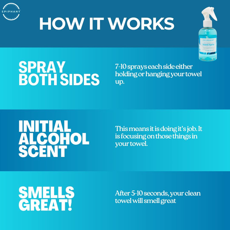 [Australia] - Epiphany Towel, Shoe, & Sports Equipment Scent Rejuvenator, Odor Eliminator Fresh & Clean, Spray Bottle, Effective Deodorizer, Kills Smelly Stink, Skin-Safe, Attacks Strong Odor Matter, Refreshes, 6oz 6 Fl Oz (Pack of 1) 