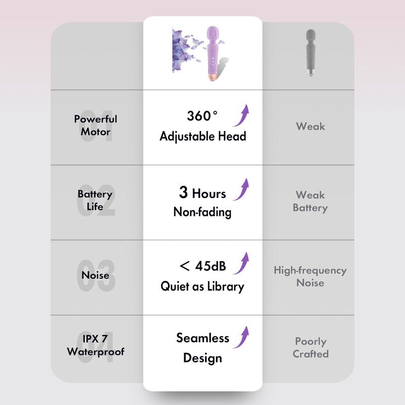 [Australia] - The Upgraded 3-in-1 Personal Massager – 3H Powerful Vibration, Quiet & Waterproof – 20 Modes 8 Speeds Muscle Therapy Stick for Deep Tissue, Sports Recovery, Cordless & Travel Friendly (Purple) Purple 
