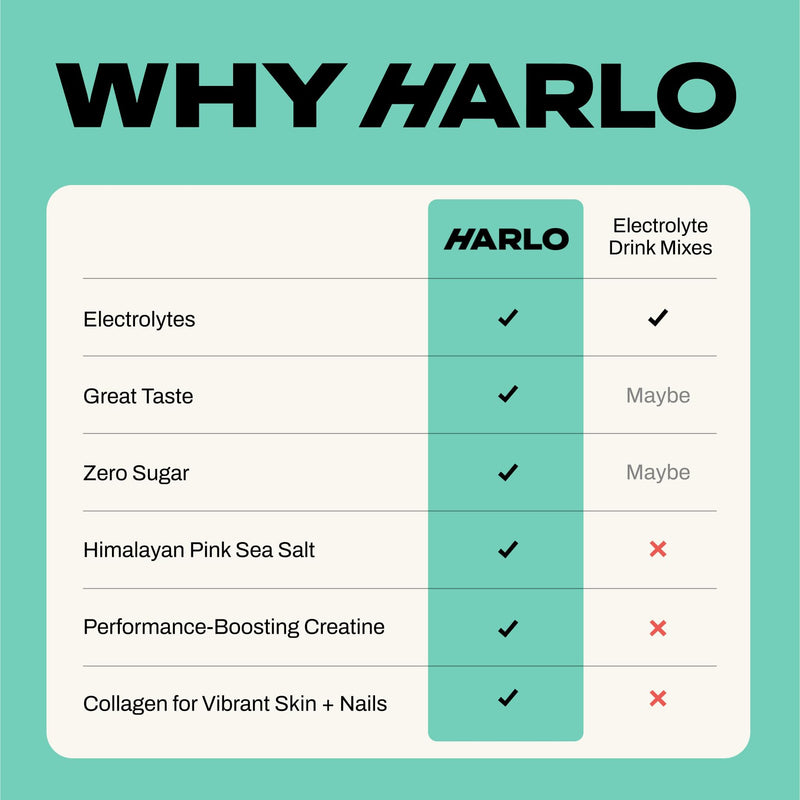 [Australia] - Harlo - Raspberry Salt Electrolyte Drink Mix with Bovine Collagen & Creatine- Creatine Monohydrate Powder - Energy Drink Powder - Pre Workout Powder - Sugar Free Energy Drinks - Post Workout Recovery 