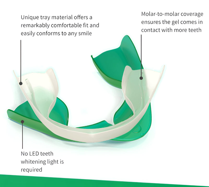 [Australia] - Opalescence Go 10% - Prefilled Teeth Whitening Trays Kit (10 Treatments) - 10% Hydrogen Peroxide - Mint Made by Ultradent Products. Go Teeth Whitening Kit -Mint- GO10-5193-1 