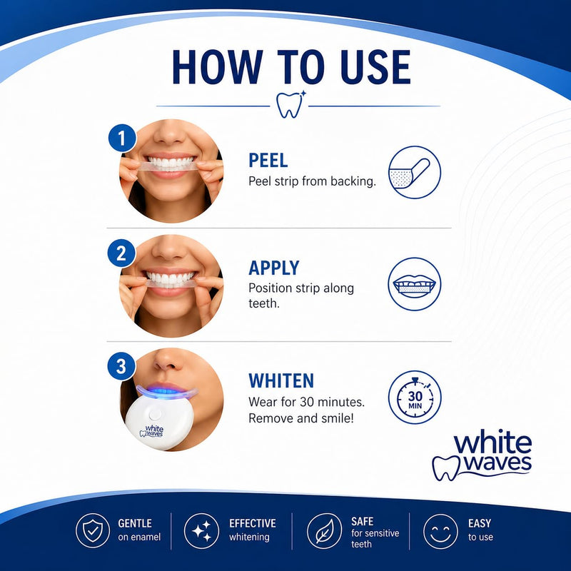 Teeth Whitening Kit with LED Light – Enamel-Safe Whitening Strips (14 Treatments) – White Waves At-Home Whitening System