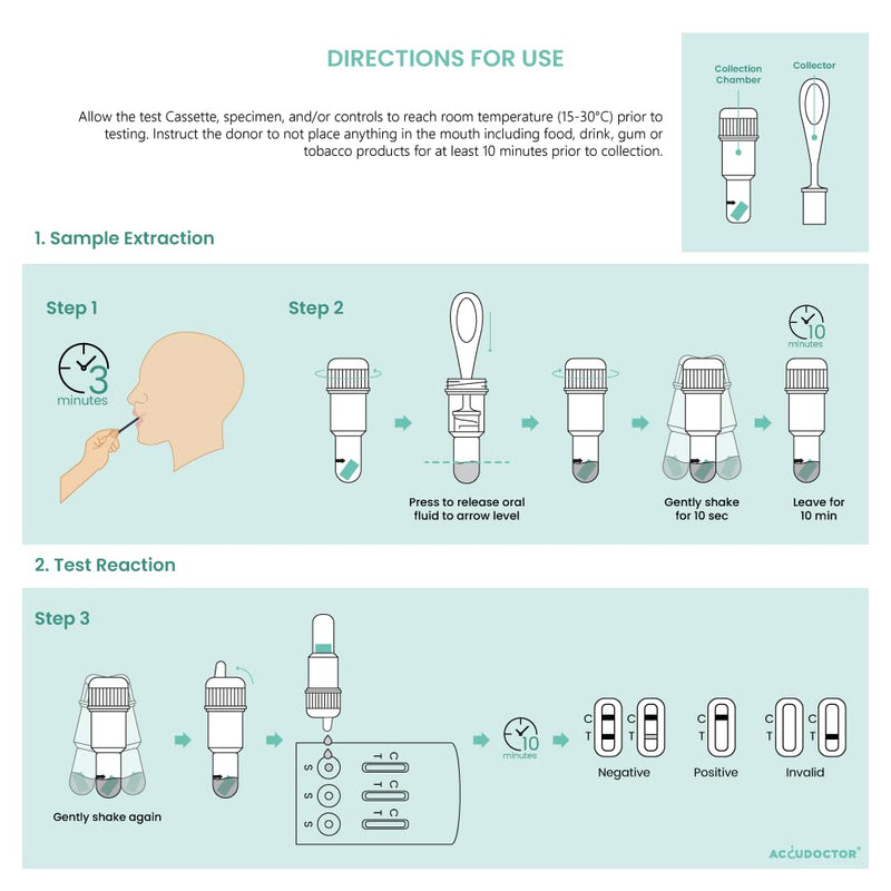[Australia] - 2 Accudoctor drug test saliva 6 in 1 Drugs in saliva saliva test THC cannabis cocaine metanphetamine marijuana rapid drug test saliva test rapid test urine multi-drug test kit drug test 