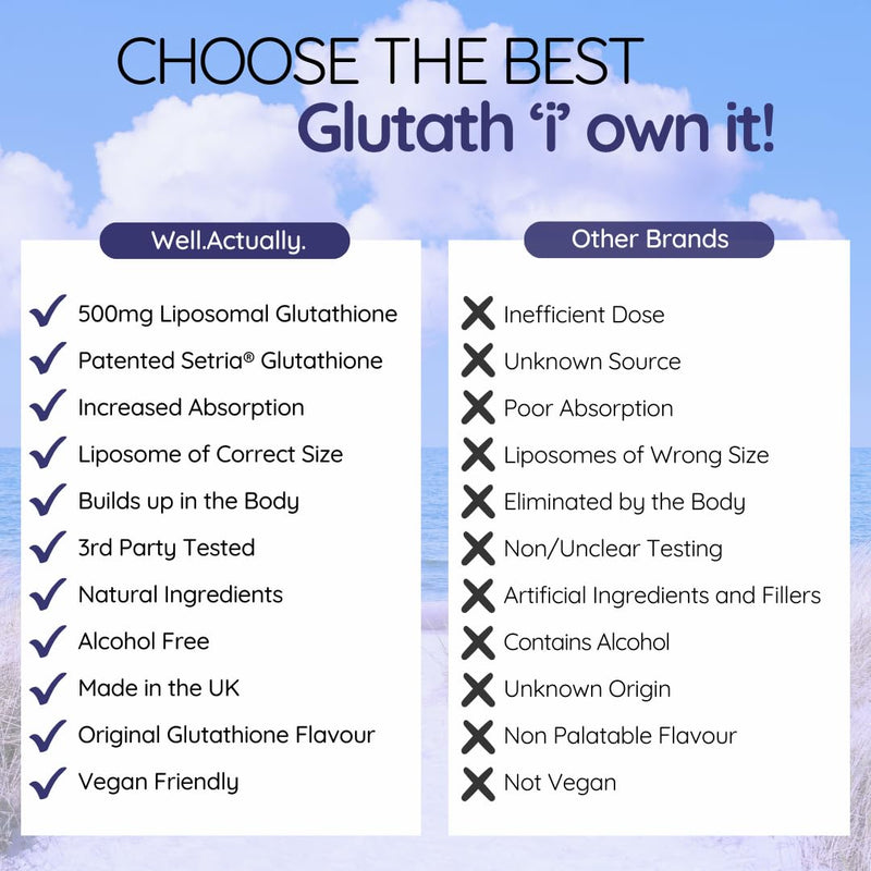 Pure Liposomal Glutathione 500mg – Setria® Liquid Glutathione Supplement - Antioxidant Support for Skin Health & Detox | Vegan, 250ml – 50 Servings | Unflavoured