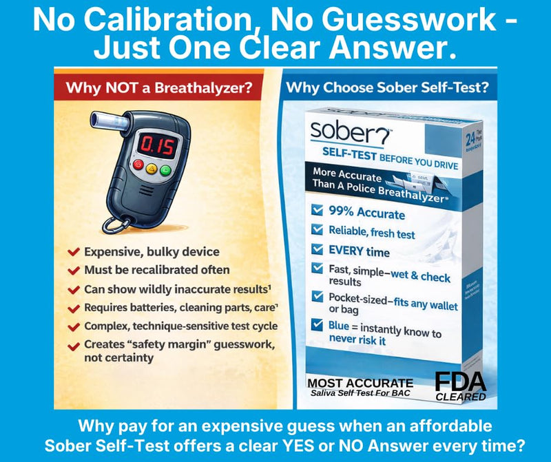 FDA Cleared Saliva Alcohol Test Strip, Highly Accurate BAC Self‑Test, 2–3 Minute Results, Portable & Discreet Sober Test Anywhere (6) 6