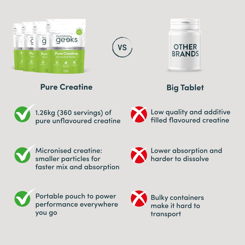 Pure Creatine Monohydrate Powder - 1.26kg (360 Servings) - Easy Dissolve Creatine Powder, Unflavoured & Micronised (Not Creatine Gummies or Creatine Tablets), Vegan Creatine for Women and Men 12 Months Supply (4 Packs)