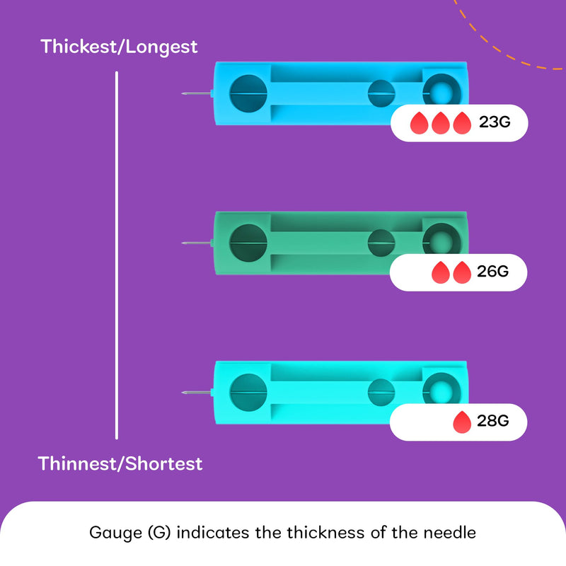 [Australia] - Pet Lancets for Diabetes Testing, Glucose Monitoring for Dog & Cat, Extended Needle Glucose Monitor Lancets, Thick 26-Gauge for Medium to Larger Breed Animals, 100 Count 26 Gauge 