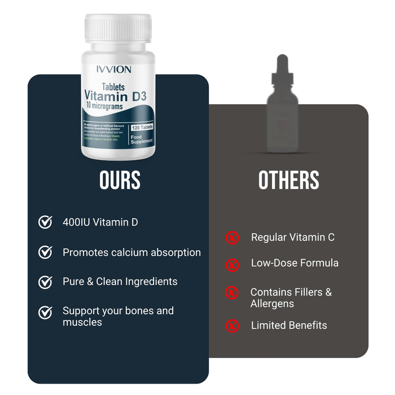 Certified Vegan 400IU, Vitamin D3, 120 Days Tablets for Pregnancy, Nursing, and Seniors - NHS Approved